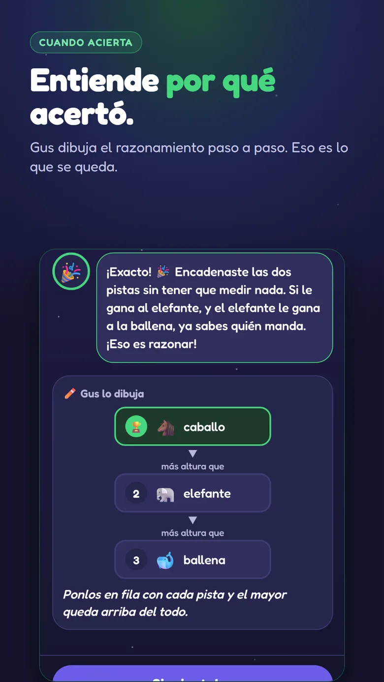 Gus dibujando el razonamiento paso a paso
