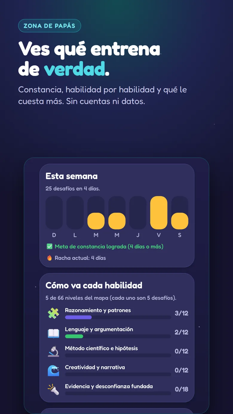 La Zona de Papás de Cavila