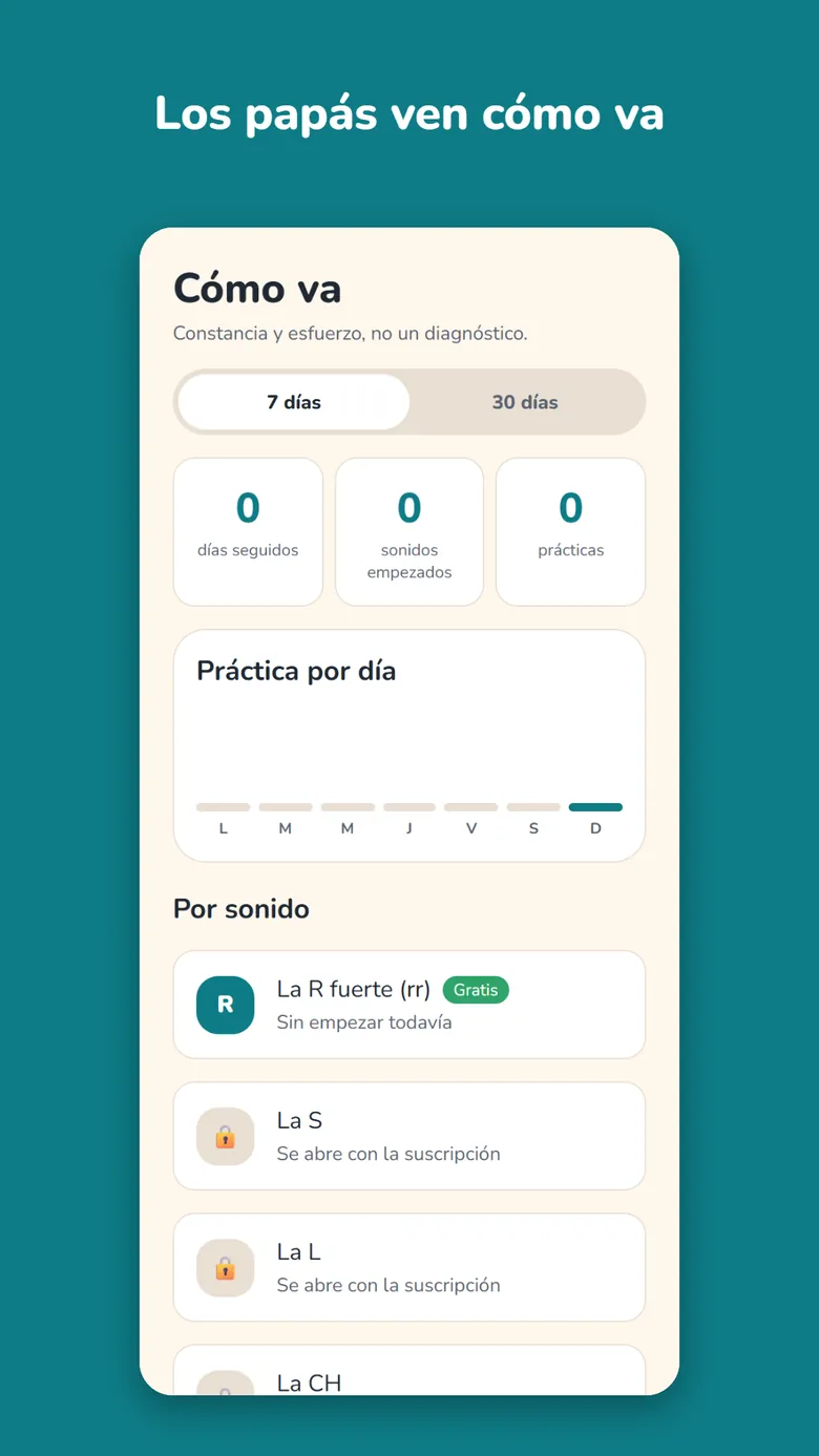 La pantalla de papás con la práctica por día y por sonido