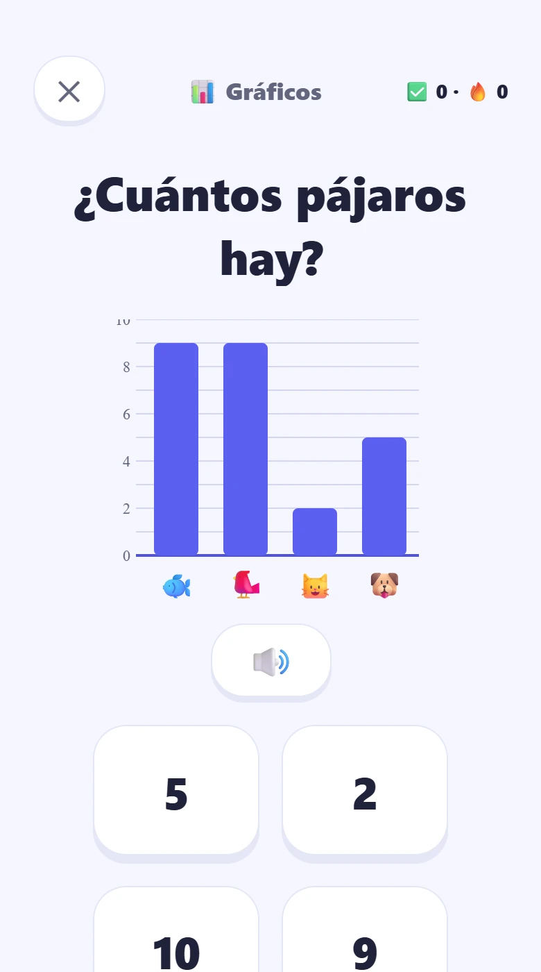 Un gráfico de barras con animales